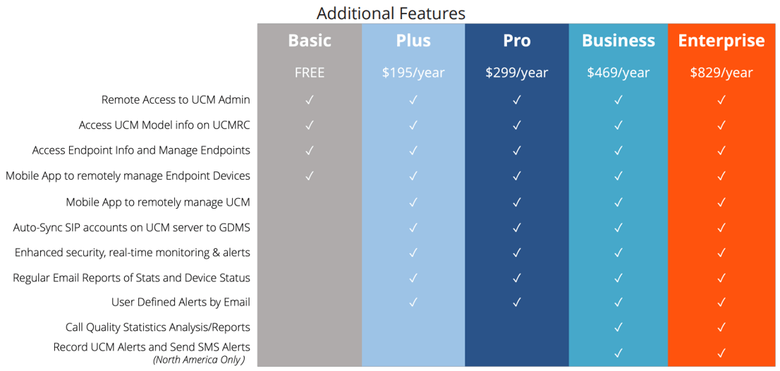Ucm Features Grandstream UCM RemoteConnect (UCMRC)