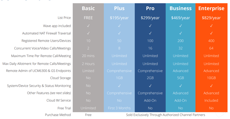 Grandstream UCMRC Subscription Plans - TeleDynamics Blog