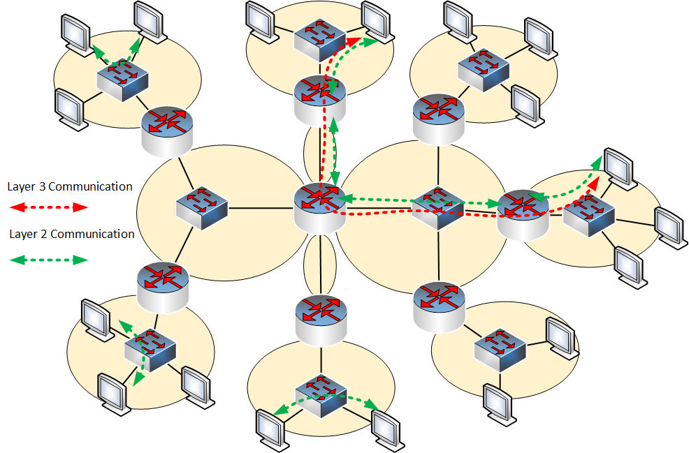 Diagram depicting an enterprise network consisting of several network segments - TeleDynamics blog