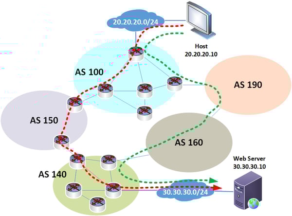 2025-06-25 - Border Gateway Protocol3