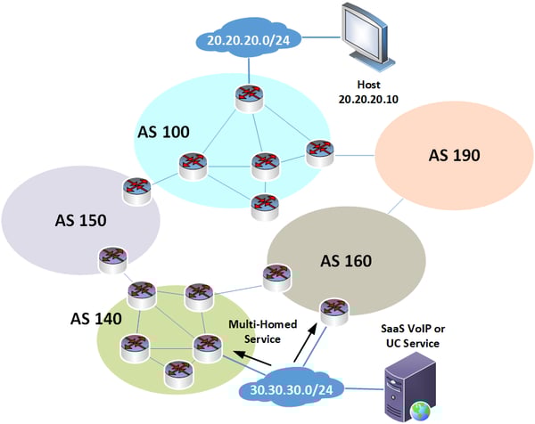 2025-06-25 - Border Gateway Protocol4