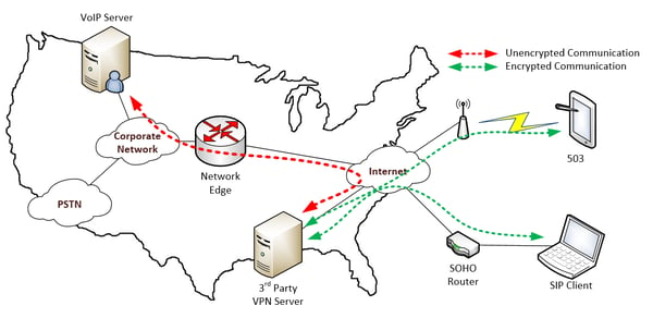 3rd-party VPN service configuration diagram