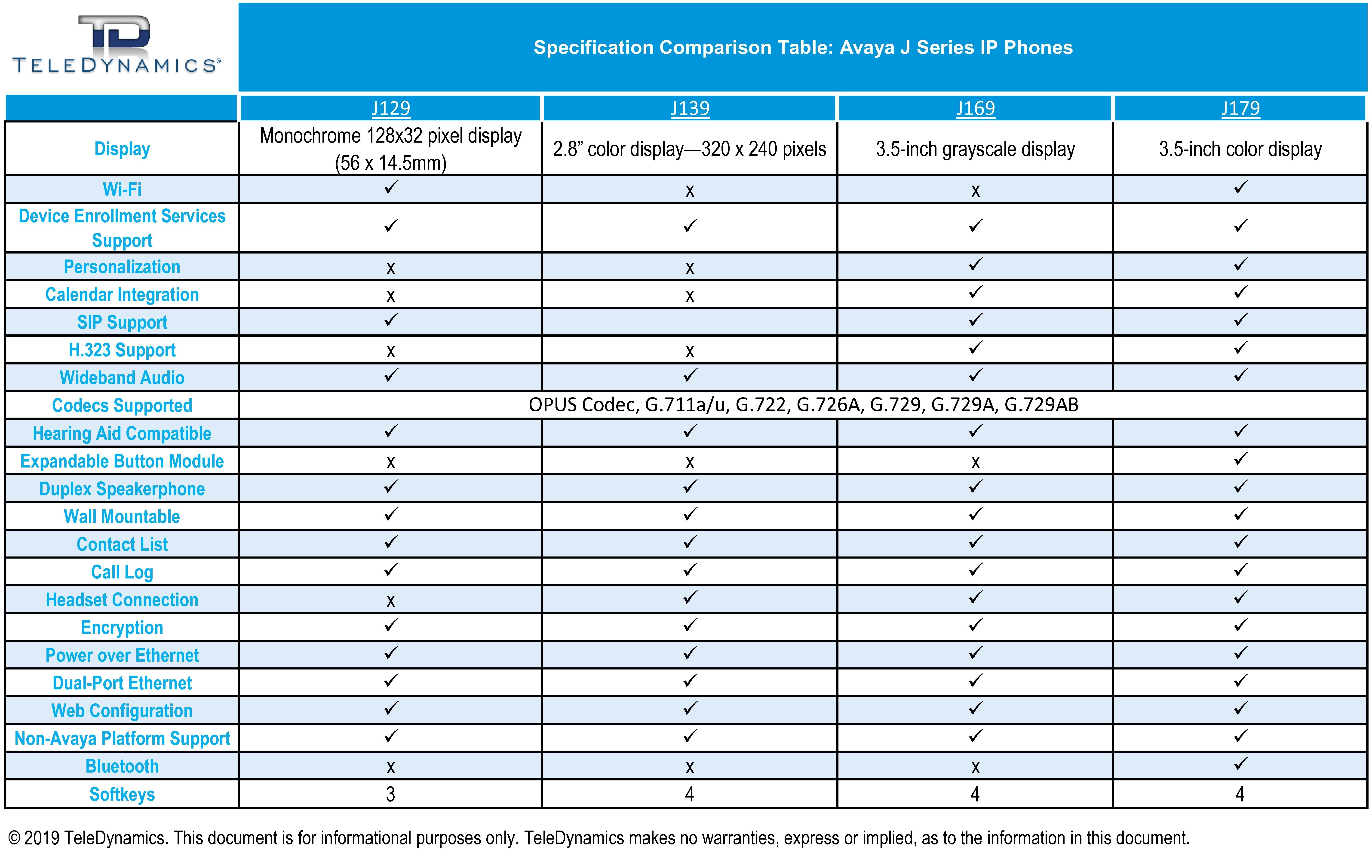 Avaya J series specification comparison table