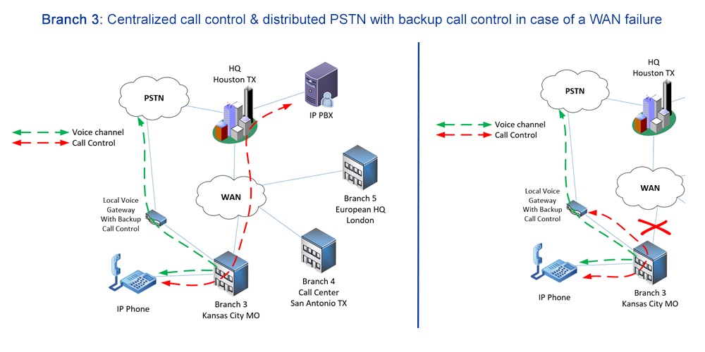 Pstn Connection Customizing a VoIP deployment for your multisite customer