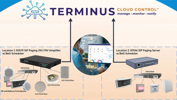 CyberData Terminus Cloud Control solution managing paging devices at two locations - TeleDynamics blog