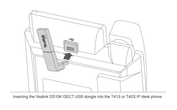 Diagram showing how to insert the Yealink DD10K DECT USB dongle into the T41S or T42S IP desk phone