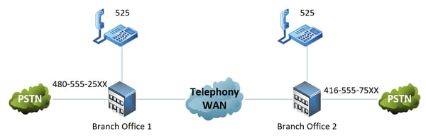 DID-diagram1