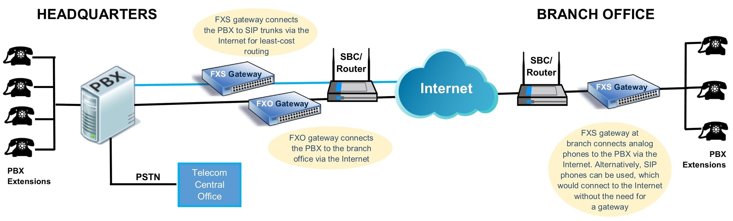 Squeeze more mileage out of a legacy PBX