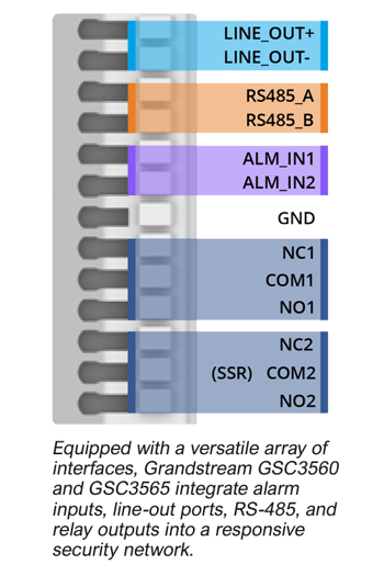 Grandstream GSC3560/3565 comprehensive integration options - TeleDynamics blog