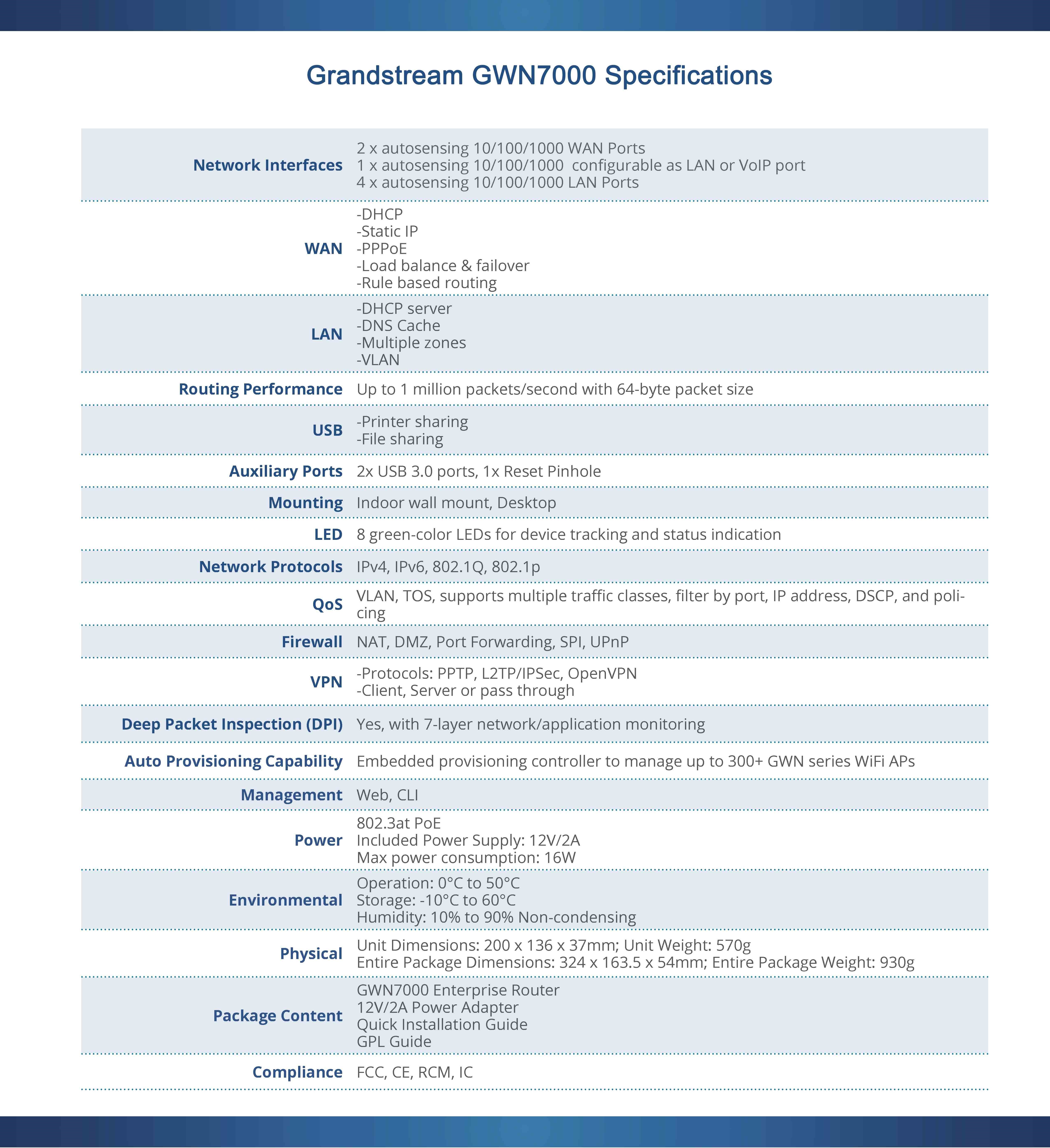 GWN700VPNrouter-spectableok