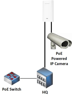 Grandstream GWN7302 wireless bridging device providing network connectivity and PoE power to an IP camera -- TeleDynamics blog