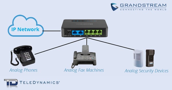 Grandstream-voip-analog-deployment-example