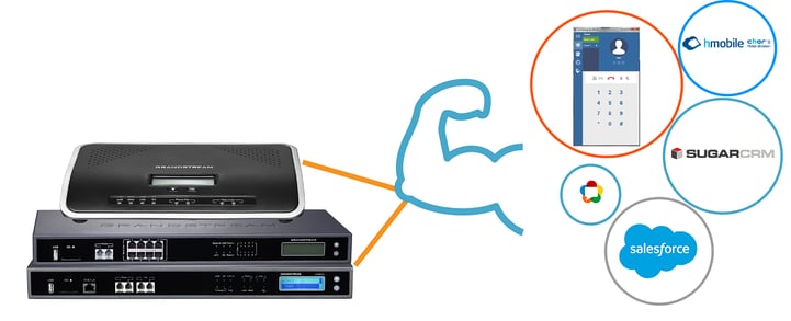 Grandstream UCM IP PBX