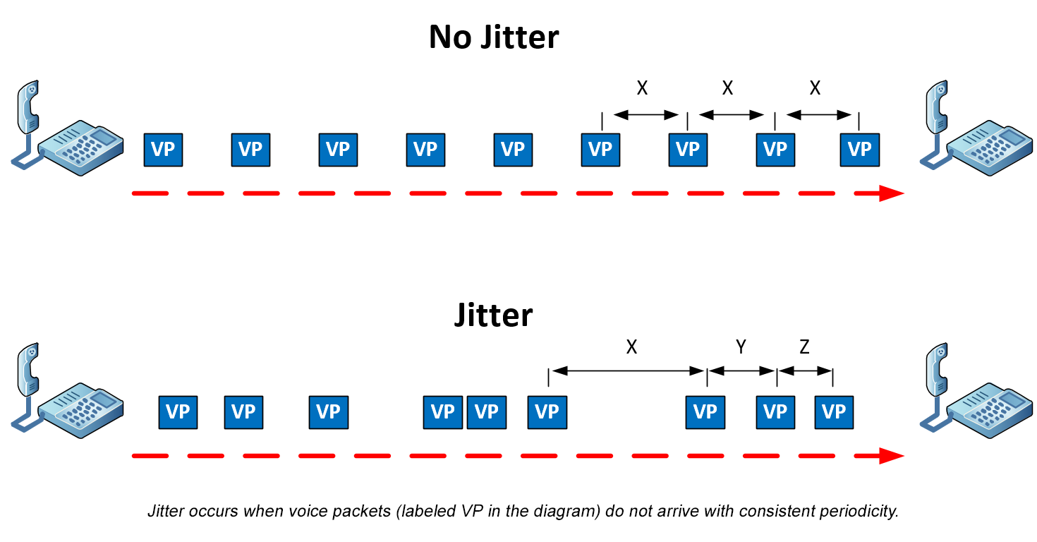 jitter vs. no jitter diagram