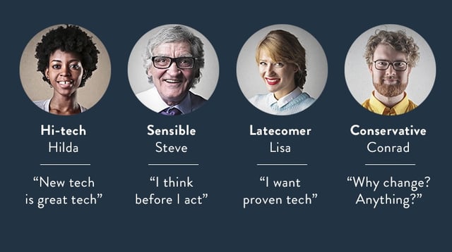 Different tech personalities: Hi-tech Hilda, Sensible Steve, Latecomer Lisa, Conservative Conrad