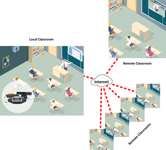 Remote classrooms equipped with Konftel solutions