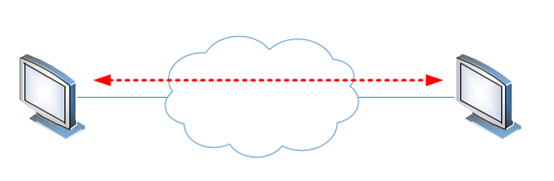 voice and video stream between two endpoints