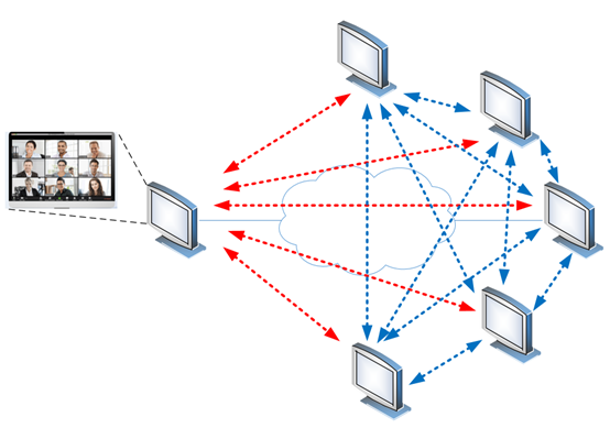 Mcu Video Conferencing , Multipoint Control Unit – CXXYLX