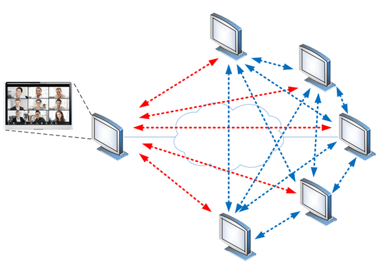 multi-endpoint conference without an MCU (theoretical)