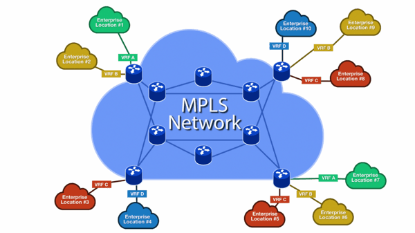 MPLS network