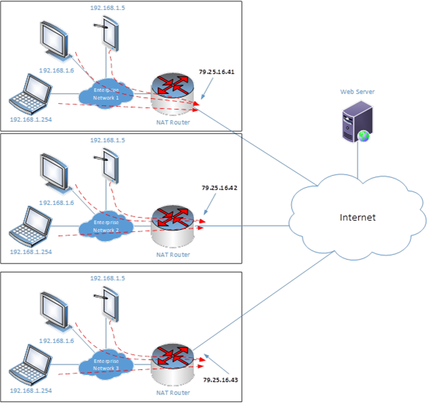 How to resolve one-way or no-way audio on VoIP calls