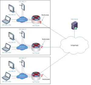 How to resolve one-way or no-way audio on VoIP calls