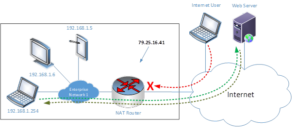 How to resolve one-way or no-way audio on VoIP calls