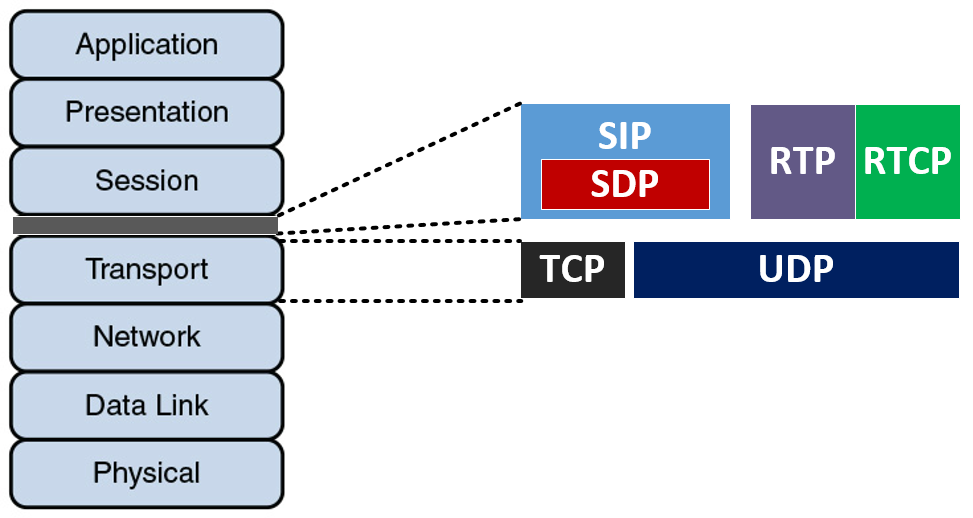 sip definition networking