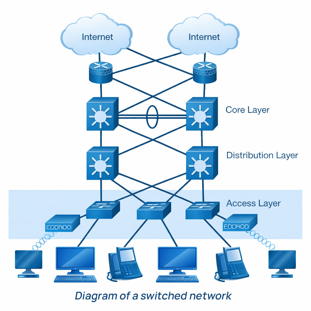 Building secure, scalable networks with Grandstream GWN7800 Pro