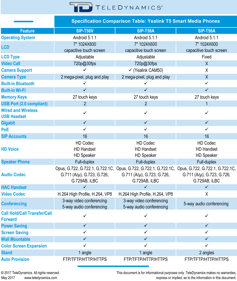 Yealink T5 series smart media IP phones T58V, T58A, T56A