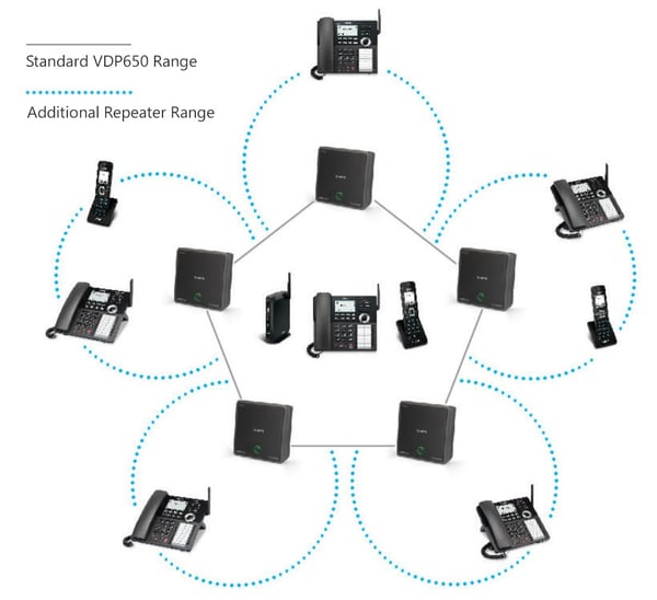 VDP605-repeater-diagram