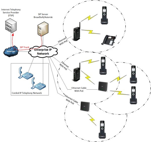 VTech VDP650 series-installation-diagram