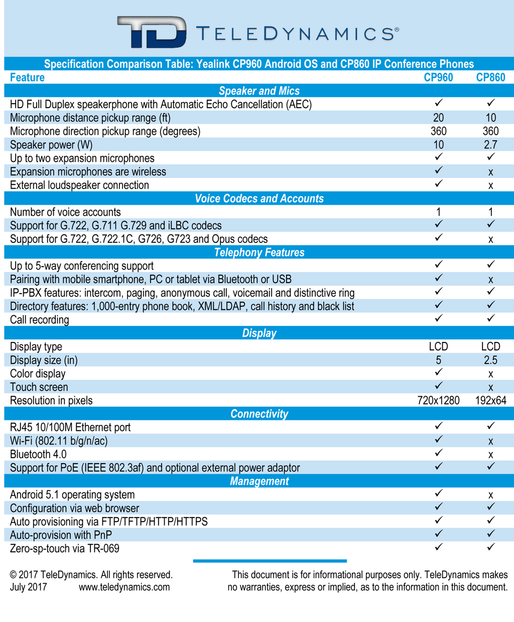 Yealink CP860 - CP960 Specification Comparison Chart