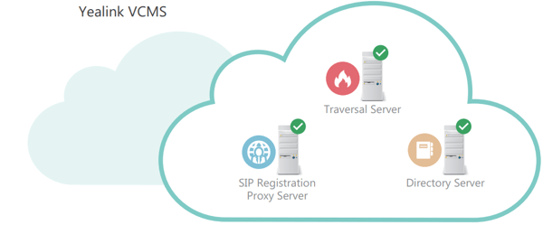 Yealink VCMS-diagram