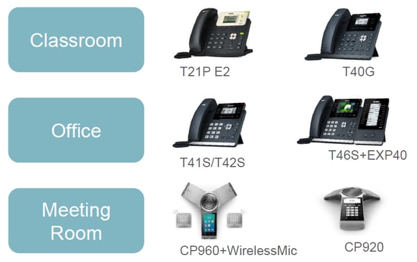 Yealink corded IP phones