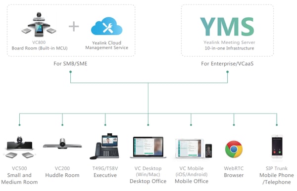 Yealink  next-gen videoconferencing solutions