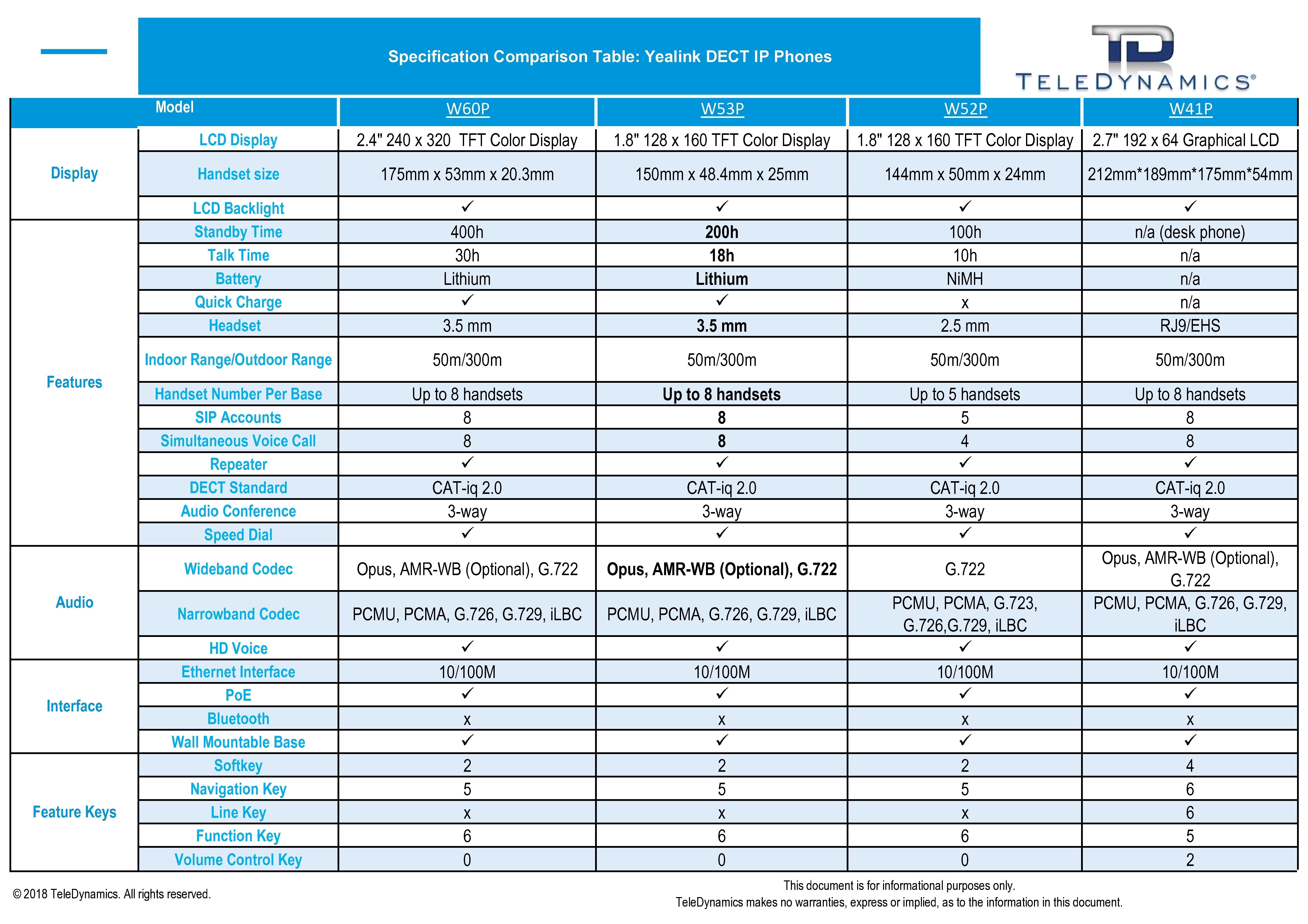 Yealink DECT Phone Spec Comparison Table