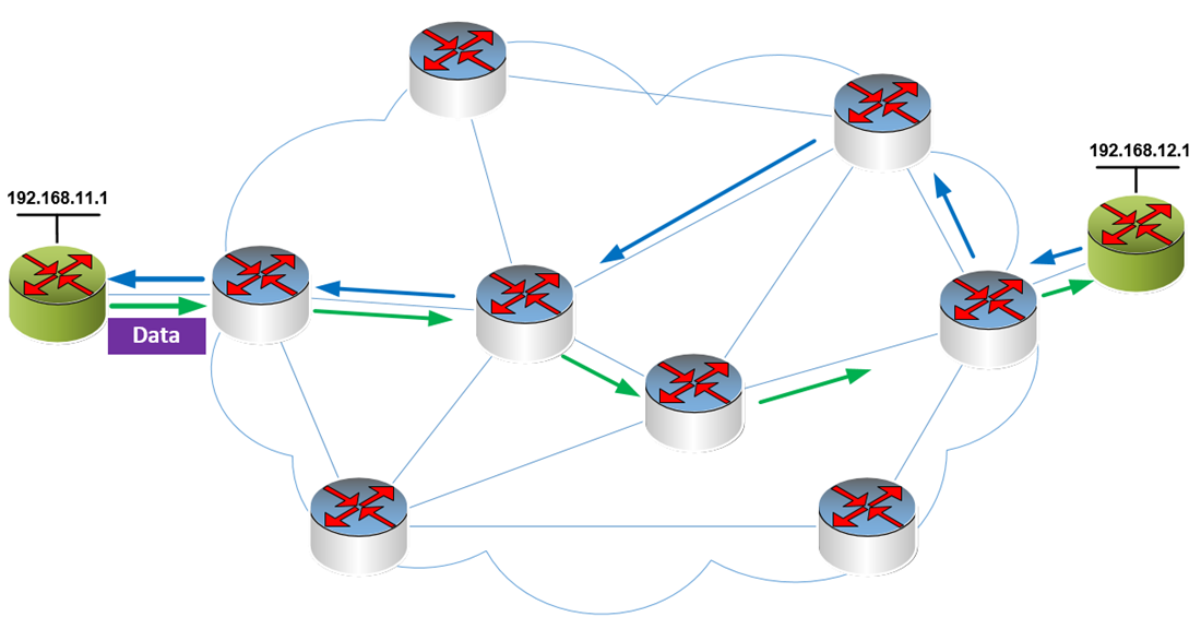 Asymmetric routing paths on an IP network - TeleDynamics blog