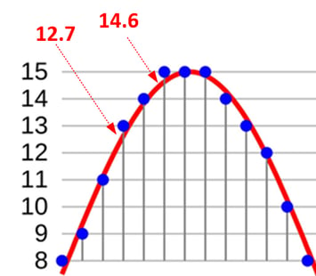 bit-depth-graph