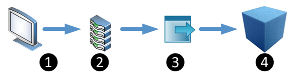 blockchain process diagram, TeleDynamics blog