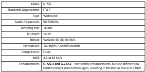 Enhanced full rate codec что это