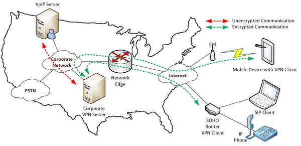 corporate VPN configuration diagram