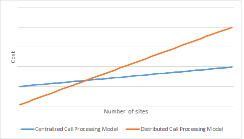 cost-sites-graph