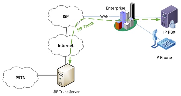 diagram of voice and data services provided by different providers over the same circuit