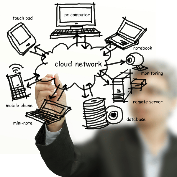 Cloud-based Unified Communications (UC)