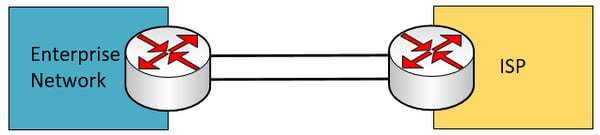 dual-homed WAN connection