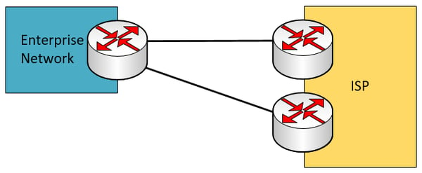 dual-homed WAN connection with redundant ISP devices