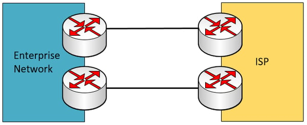 dual-homed WAN connection with redundant edge and ISP devices