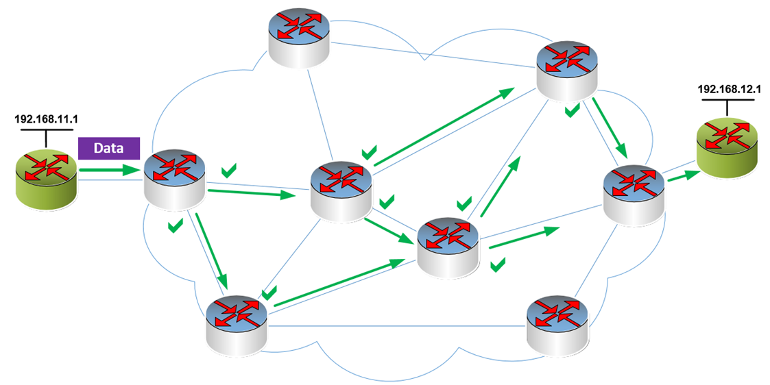 ECMP Routing - TeleDynamics Blog