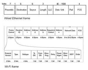 Voip Frame How to optimize your Wi-Fi network for VoIP